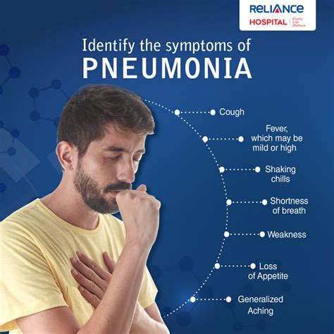 Symptoms Of Mycoplasma Pneumonia