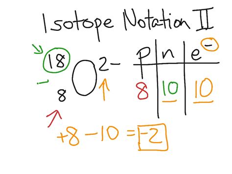 Isotope Symbol Examples