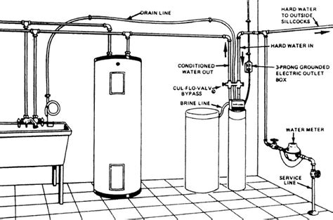 Install & turn on a water softener