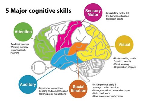 Cognitive Mapping - When In Manila