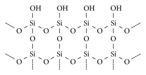 Idealized structure of colloidal silica. | Download Scientific Diagram