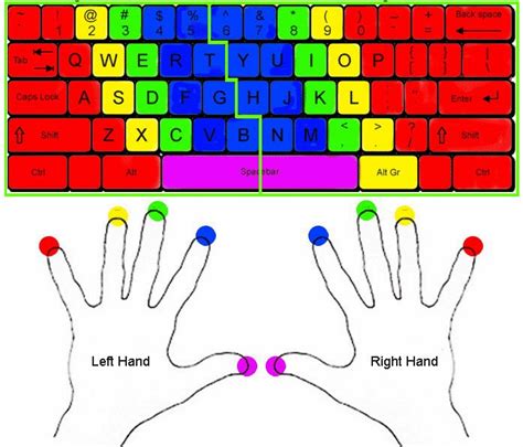 How to learn to type on a computer / laptop using 10 fingers | Computer Tips and Tricks