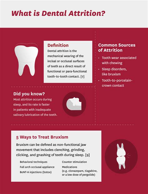 The Dentist's Guide to Tooth Erosion, Attrition, Abrasion & Abfraction