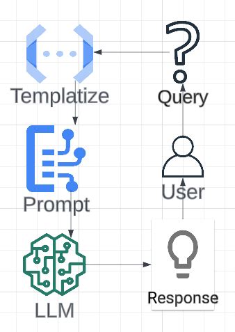 LLM Workflow - Featureform