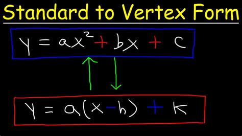 Vertex Quadratic Equation | Quadratic Equation