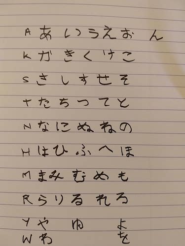 Hiragana Handwriting