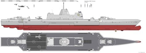 Modern Battleship Design