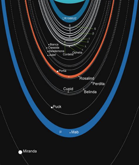 Uranus Pictures – Photos, Pics & Images of the Planet Uranus