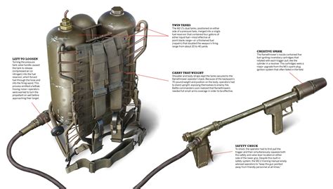 Why the Flamethrower Became so Effective (and Terrifying)