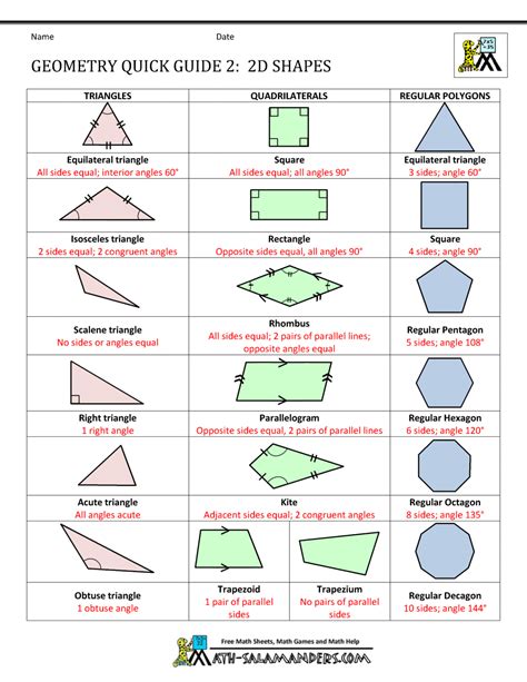 Geometry Cheat Sheet