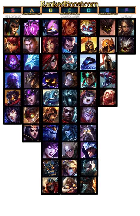 Mid Lane Tier List 12.10 | Mid Lane Champion | 12.10 Tier List Season 12