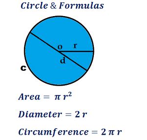 Area of a Circle Diameter Formula