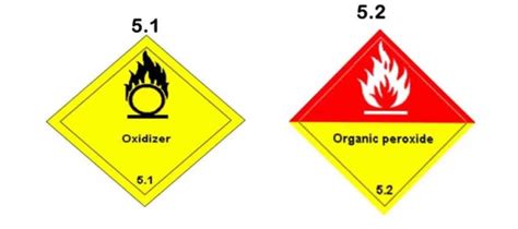 Organic Peroxide - Health Safety & Environment