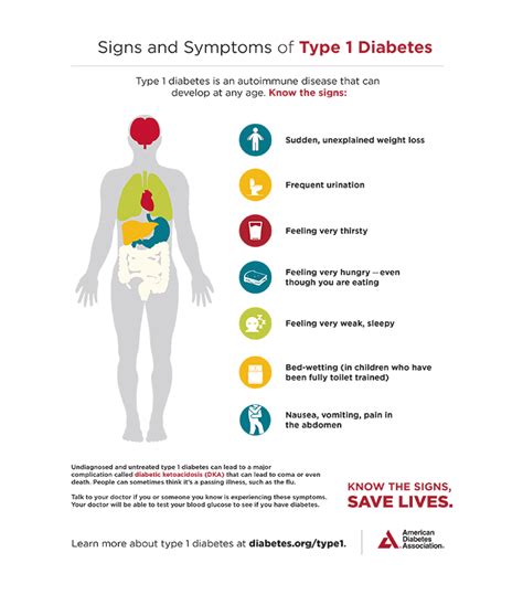 Symptoms Of Type One Diabetes