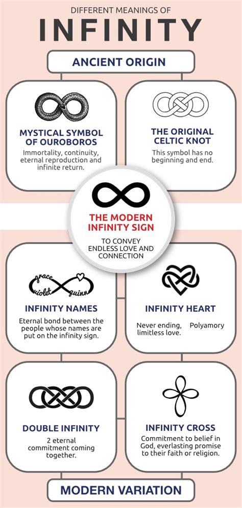 Infinity Symbol Meaning – What Does Infinity Mean? | Centime Blog