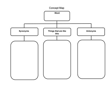 Printable Blank Concept Map Template | Classles Democracy