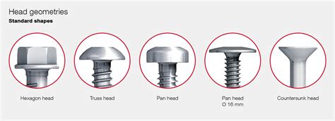 Head styles and types of drives – Self-drilling screws Guidebook Part 2 ...