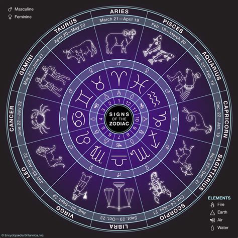 Zodiac Signs With Dates: Understanding Your Astrological Profile