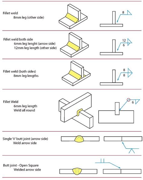 17 best images about Welding symbols on Pinterest | Squares, Welding ...