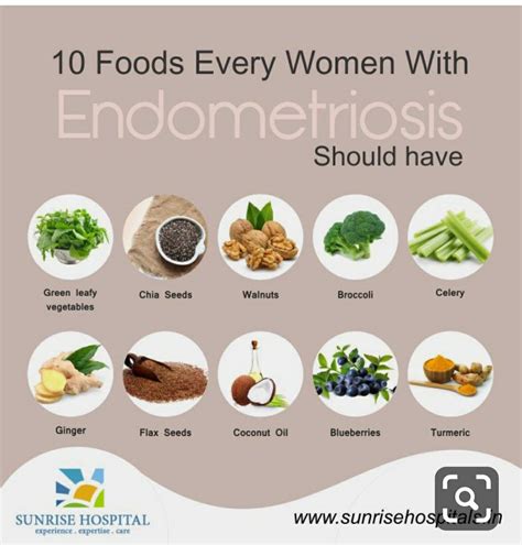 Endometriosis diet – Artofit