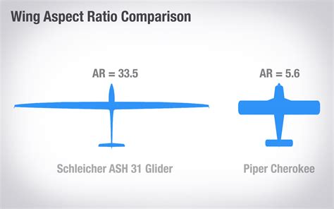 Glider airfoil design - perhealthy