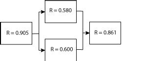 Reliability Block Diagrams Overview and Value