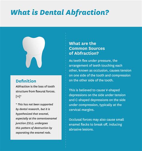 The Dentist's Guide to Tooth Erosion, Attrition, Abrasion & Abfraction