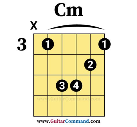 C-minor-guitar-chord - Guitar Command