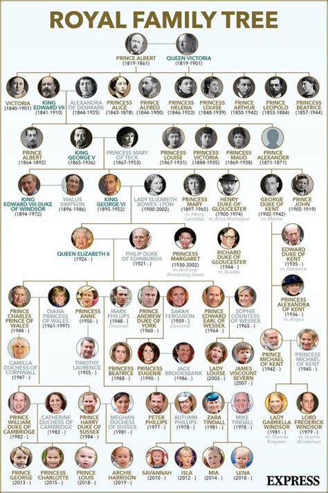 Queen Elizabeth II family tree: Is the Queen related to Elizabeth I ...