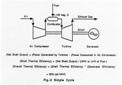 Gas Turbine Efficiency Equation - Tessshebaylo