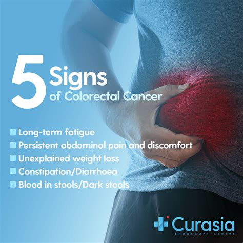 Symptoms of Colon Cancer | Who Is At Risk from Colon Cancer?