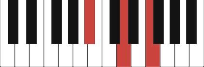 Bb major piano chord - diagram, theory and fingerings