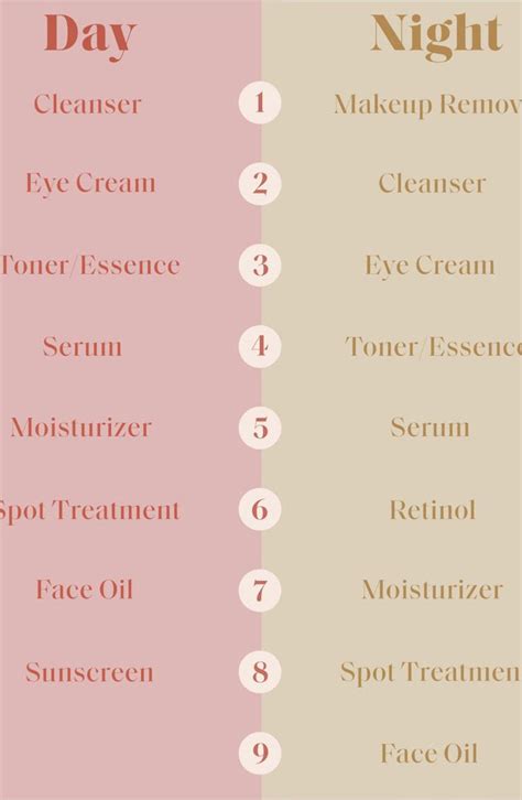 How to Layer Your Skin-Care Products Correctly | Skin care, Skin care routine, Skin care solutions