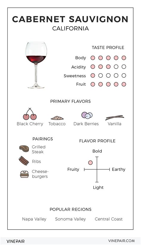 An Illustrated Guide to Cabernet Sauvignon from California | VinePair