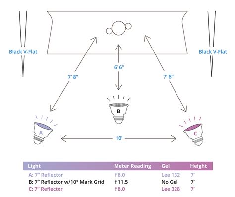 The Formula: Lighting with Gels - Sekonic Worldwide