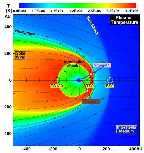 Heliosphere and Astrosphere Research at Dartmouth