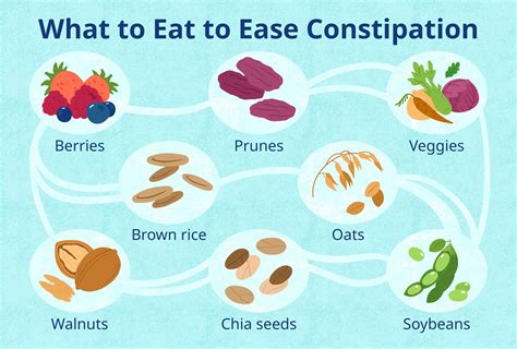 10 Foods To Ease Constipation: List Of Foods, 56% OFF