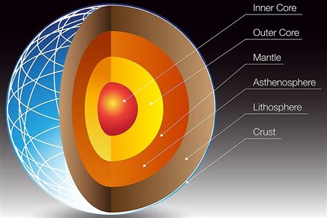 The Most Abundant Elements In Earth S Crust Are - The Earth Images Revimage.Org