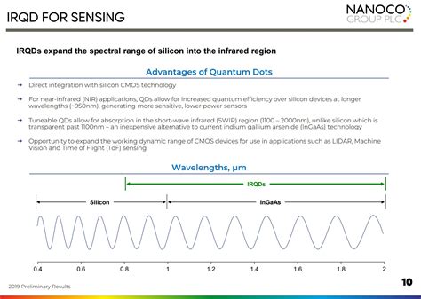 Image Sensors World: ST to Start Quantum Dot Image Sensor Production