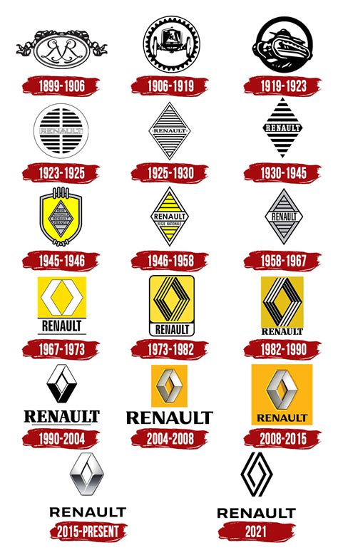 Renault Logo History - photos and vectors