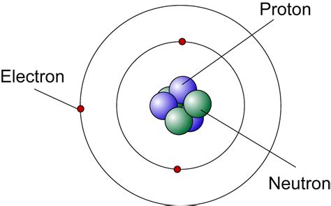 Diagram Of An Atomic Structure