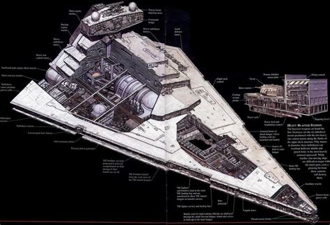 Why the Star Destroyer replaced the Venator