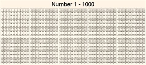 Printable Number Cards To 1000