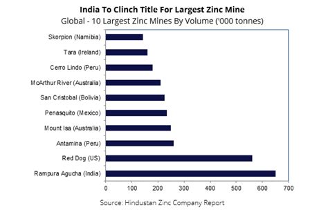 Zinc production to ramp up over coming years – report | Mpumatech ...