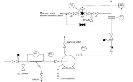 THE TYPICAL PUMP INSTALLATION SET UP - The Process Technology and Operator Academy