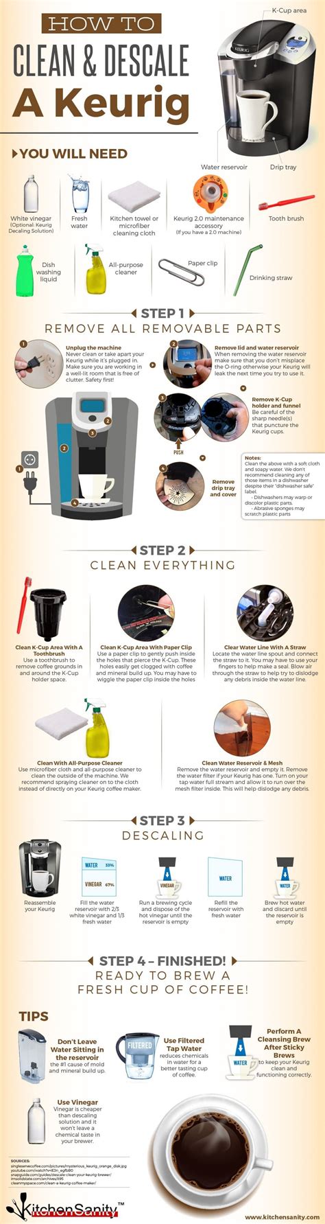 How To Clean A Keurig Coffee Maker | Keurig cleaning, Cleaning, Cleaning hacks