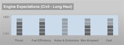 Rolls-Royce Engine Design Simulator