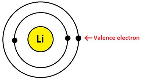 Valency and Valence Electrons: Definition, Examples and Relation - GeeksforGeeks