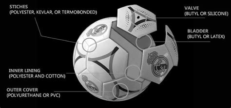 SOCCER Ball Construction | Buying Guide | optcool.com