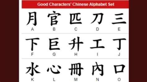 Mandarin Chinese Alphabet Chart